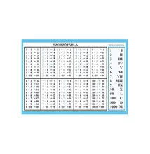 Szorzótábla műanyag A/6