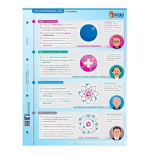 Tanulói munkalap STIEFEL A/4 Atommodellek