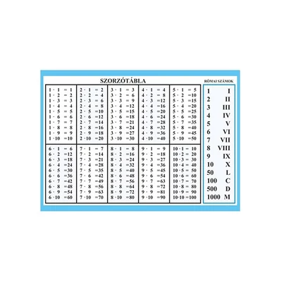 Szorzótábla műanyag A/6